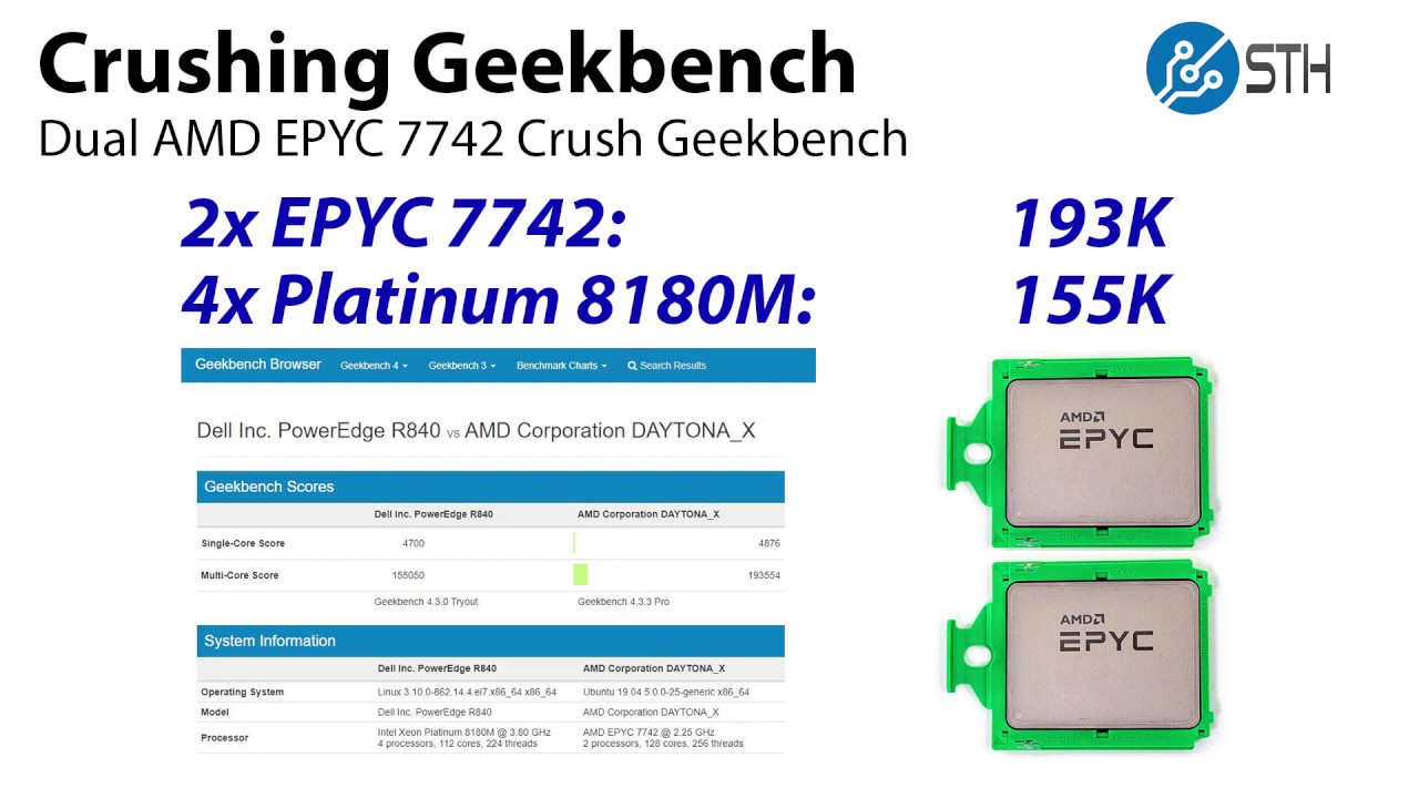 Crushing Geekbench Dual AMD EPYC 7742 Crush Quad Intel Xeon Platinum 8180M