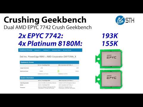 Video: Intel 10nm Ice Lake-SP Twin 28C / 56T ES CPU-riktmärken Läcker Och Indikerar Att AMD Kanske Bara Tävlar Framåt Med Sin 56C / 112T AMD EPYC 7742-processor?
