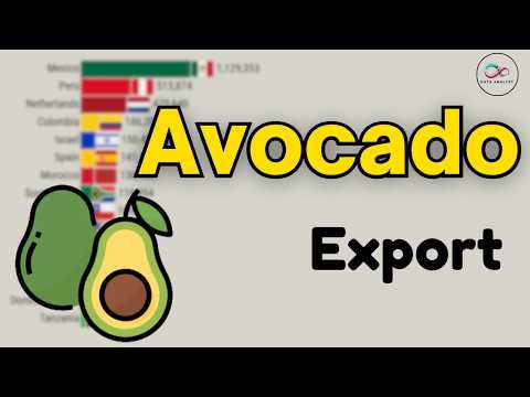 Which Country Exports The Most Avocados