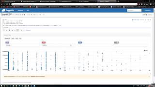 Integrate Apache Zeppelin + Cloudera HUE + openLdap using Docker
