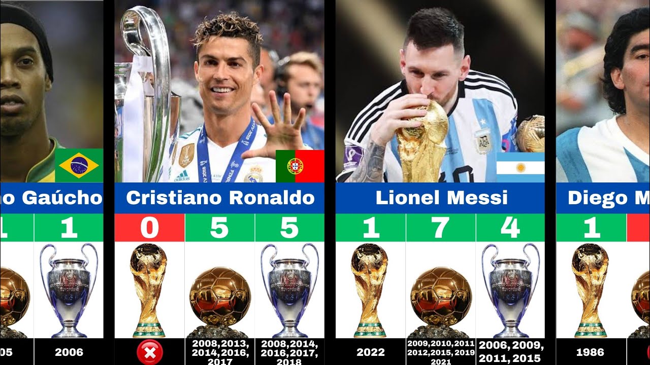 Legend And Best Players Who Won World Cup,Ballon d'Or And Champions League