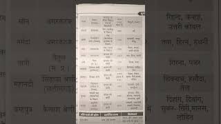 #sscgd2026 #revisionclass #ntpc_exam #2026