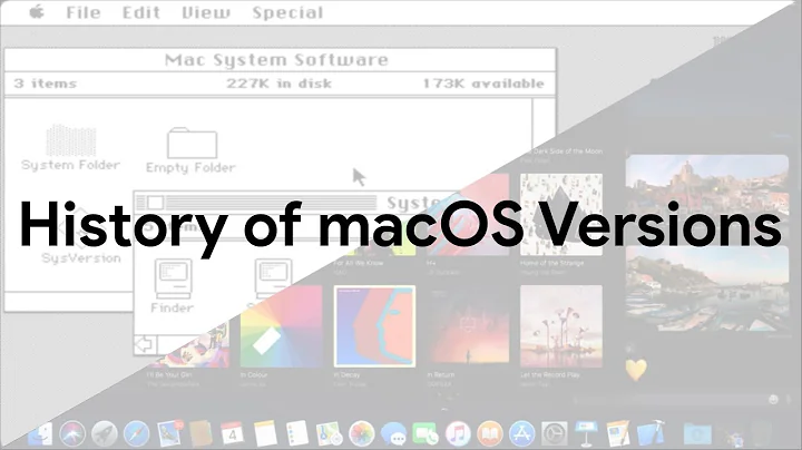 History of macOS (iOS, watchOS, tvOS and NeXTSTEP) versions.