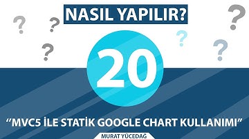 Nasıl Yapılır 20 Mvc5 ile Statik Google Chart Kullanımı