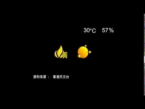 天氣報告, 邦民日本財務話你知: 28-Sep-2015, 今晚天晴、黃色火災危險警告 [HD]