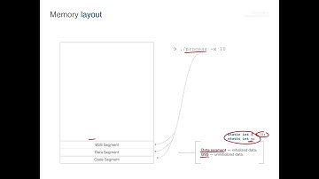 Essentials of Garbage Collectors. Lecture [4/17]: Virtual Memory and Memory Layout