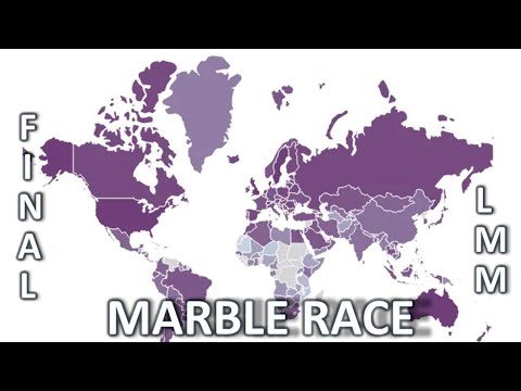World Marble Eliminator 2021 - Final!