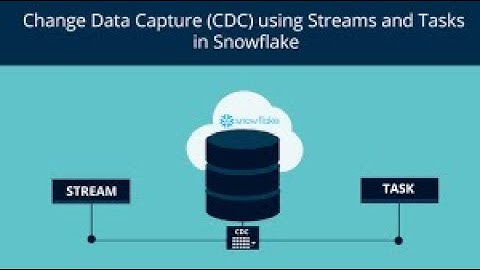 Snowflake Stream Change Data Capture CDC using Stream Object