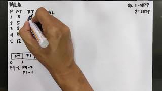 Famous CPU Scheduling Algorithm- Multilevel Queue Profile