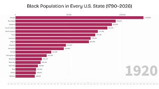 Black Population in Every U.S. State (1790–2026)