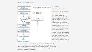 Tessent SSN Workflows for Hierarchical Designs