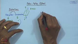 Jahn-Teller Effect #swayamprabha #ch37sp
