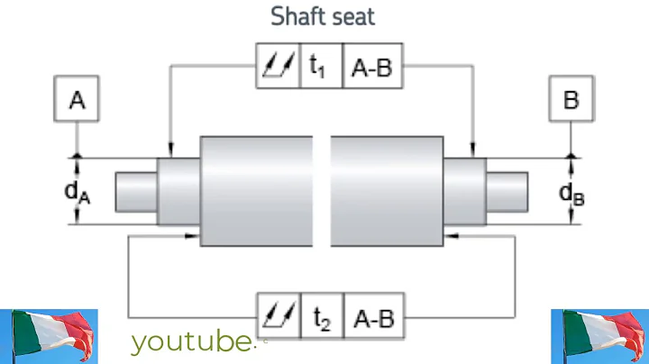 SKF Tolerances for bearing seats and abutments