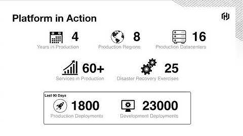 Hybrid Networking with SAP Ariba: Overlay Networks as a Service with Nomad & Consul