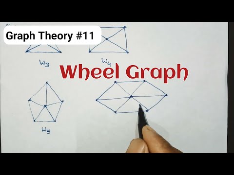 Wheel Graph | Types of graph | discrete mathematics - YouTube