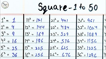 Squares 1 to 50 | Learn 1 to 50 Square Root | Mathematics Square Root One to Fifty