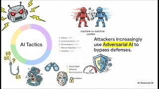 The Rise of Autonomous AI-Powered Cyber Defense Systems | The Future of AI Cybersecurity | Uplatz