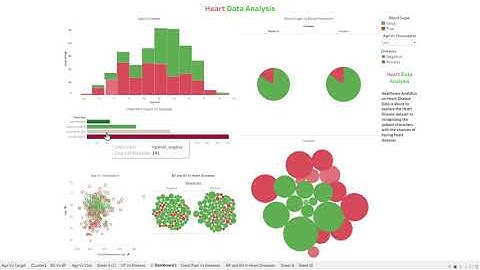 Heart Data Analysis
