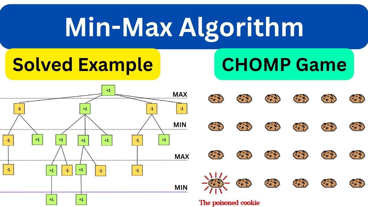 Алгоритм минимакса, объясненный на примере игры "Chomp" | Пример построения игрового дерева