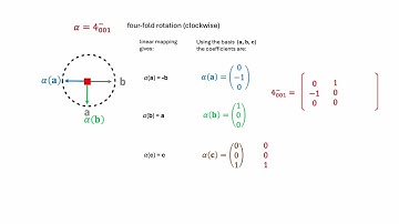 Media for teaching space-group symmetry