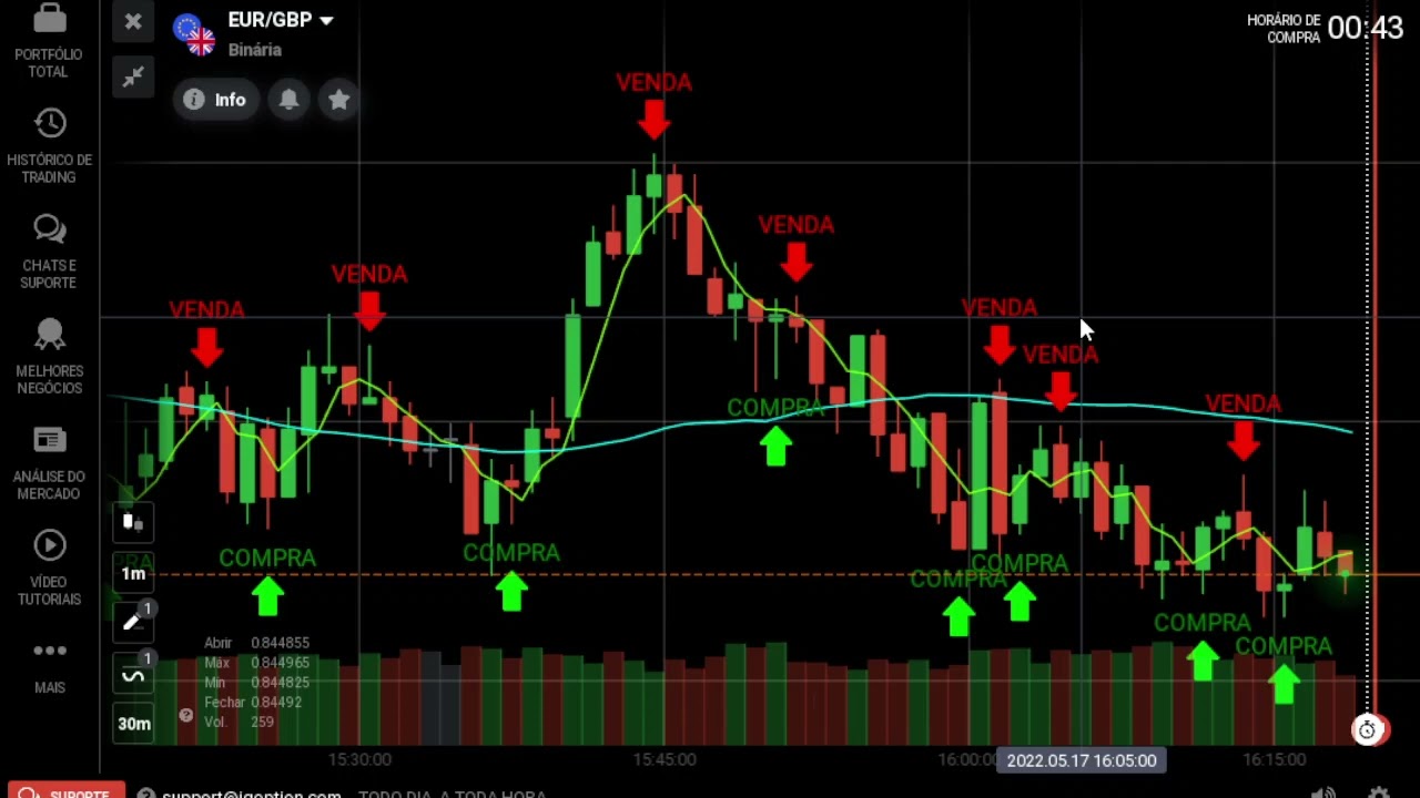 SCRIPT PARA IQ OPTION 2022 – SCRIPT PAGO TOTALMENTE GRATUITO (DE R$ 200,00 POR R$ 0,00)