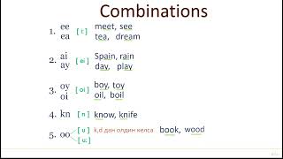 6. Combinations | Ingliz tilida bilishingiz SHART bo'lgan15 ta Harf Birikmalari