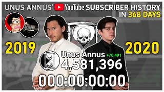 Unus Annus' YouTube History: Every Day