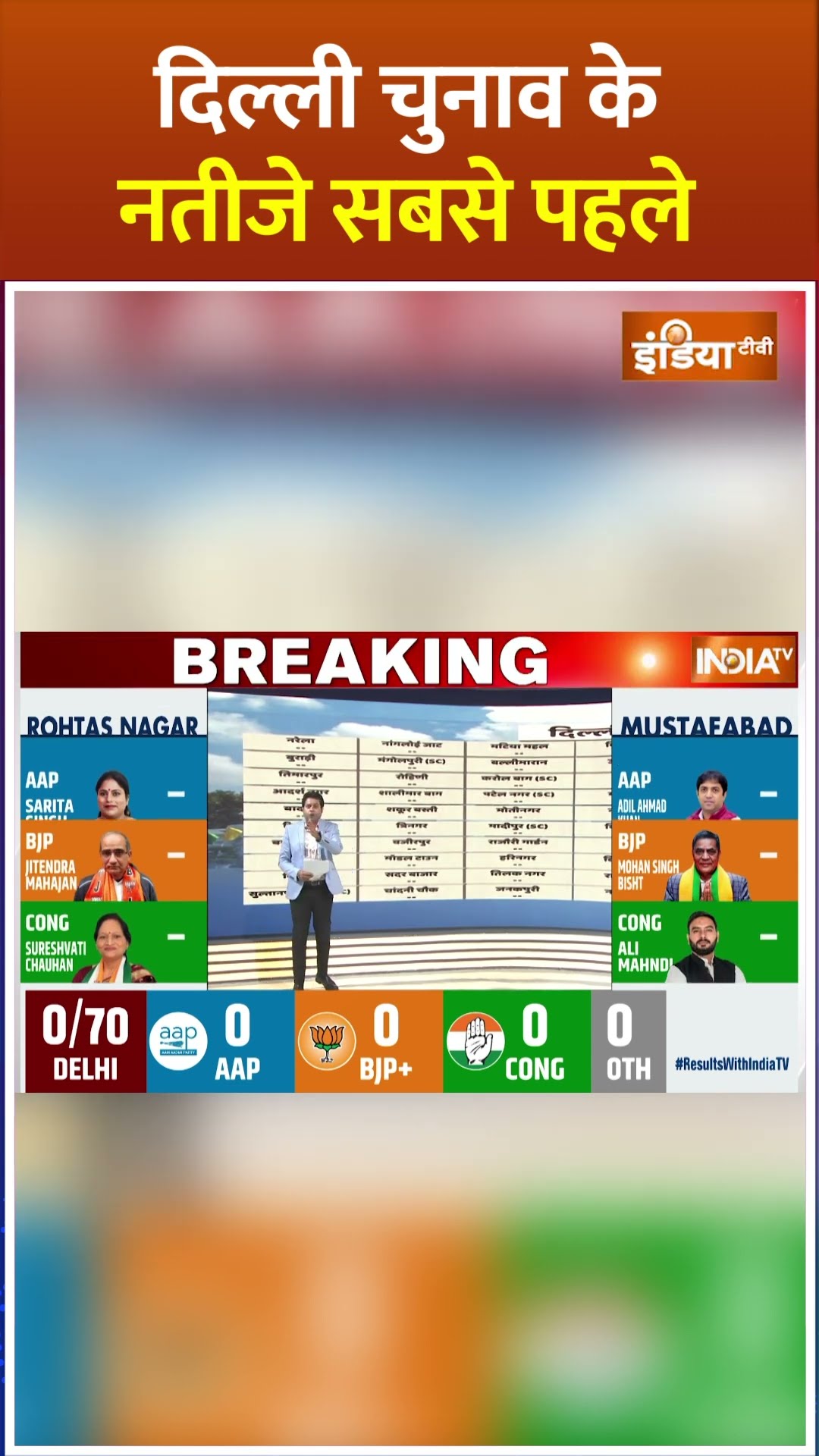 #delhi में #arvindkejriwal की होगी वापसी या #bjp का 27 साल का वनवास पर लगेगा विराम ! #bjp #shorts