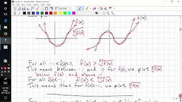 PreCalculus 12 Chp 2.1 - Properties of Radical Functions (2017)