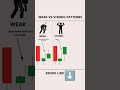 Weak vs strongstrong patterns🎯