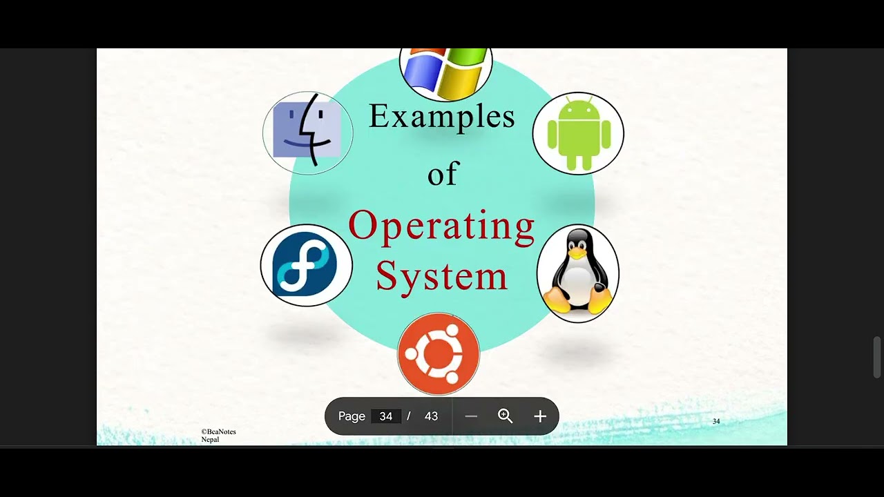 OPERATING SYSTEM UNIT 1 - YouTube