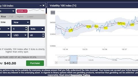 Simple Deriv Rise and Fall Last Digit Trading With Mobile Analyzer