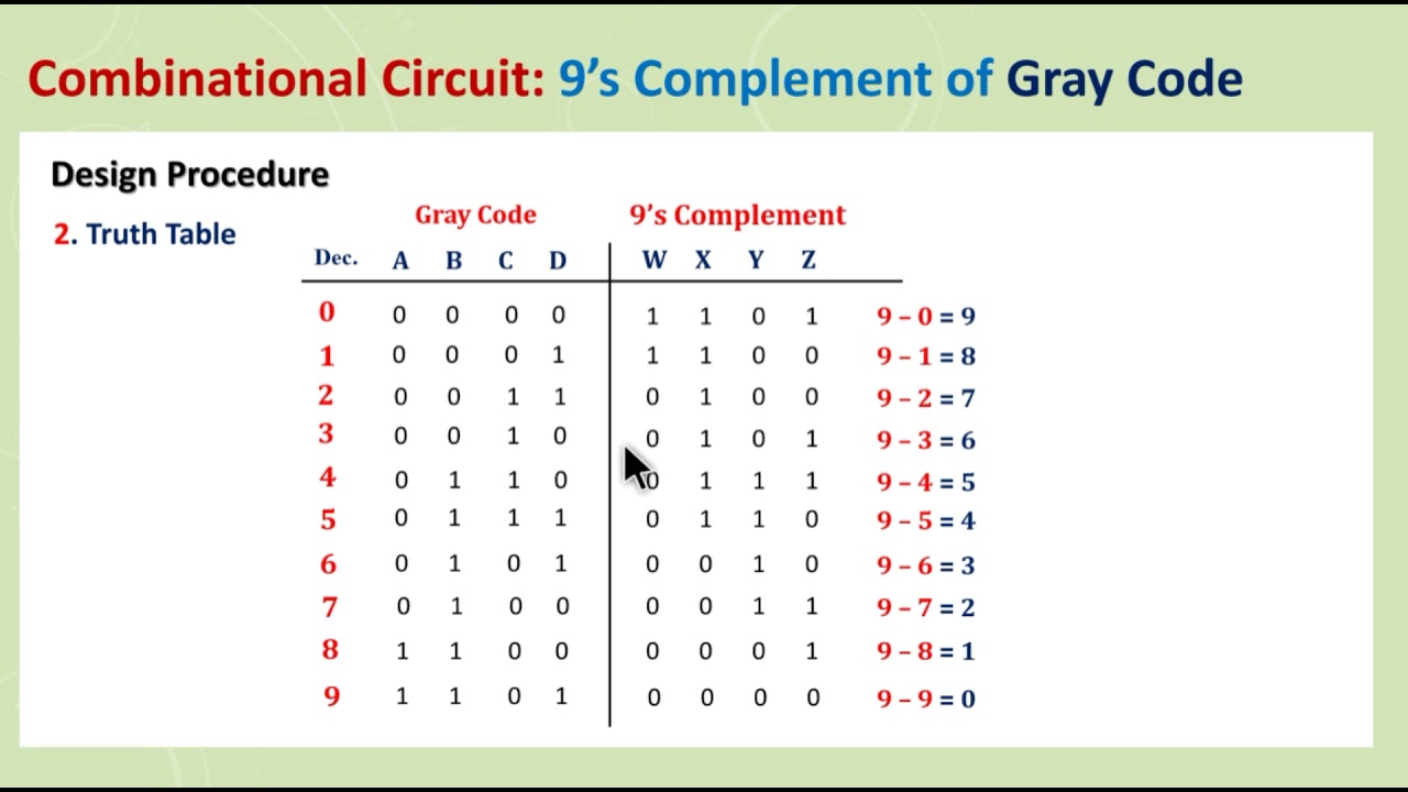 Exercise 4 Q 418b 9s Complement Of A Gray Code Youtube