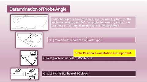 Part 2: How to prepare for DAC Curve Construction?