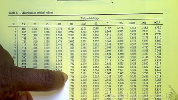 12.1 Constructing a t Interval for the Slope
