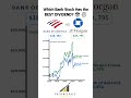 Stock Battle: BAC vs. JPM 📈 $10,000 in 2015 #bankofamerica #jpmorgan