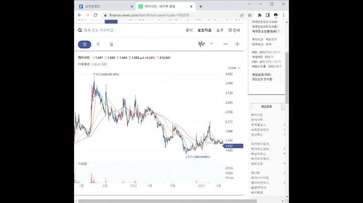 192250블록체인 관련주 케이사인 1분 분석