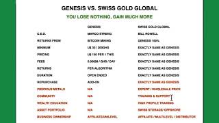 Genesis Mining Versus Swiss Gold Global Why Going With Swiss Gold Global Makes More Sense!! 1