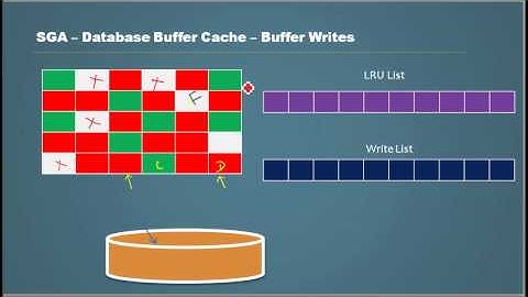 Database Tutorial - 79 SGA Database Buffer Part 8 - Oracle DBA Tutorial