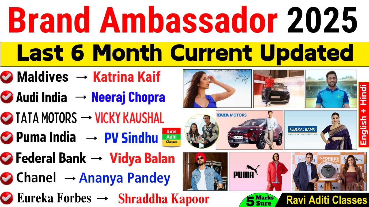 Brand Ambassador 2025 | ब्रांड एम्बेसडर 2025 | Imp Brand Ambassador 2025 | Current Affairs | SSC RRB