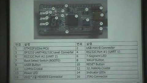 Cortex M3 특징 및 시현 5