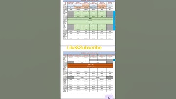 AP SSC 100 DAYS ACTION PLAN