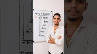 Most important GK GS tricks #railway #delhipolice #viralvideo #trendingreels #gkgs