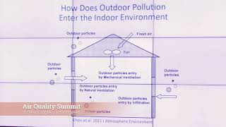 Salt Lake City Look Back - Air Quality Summit