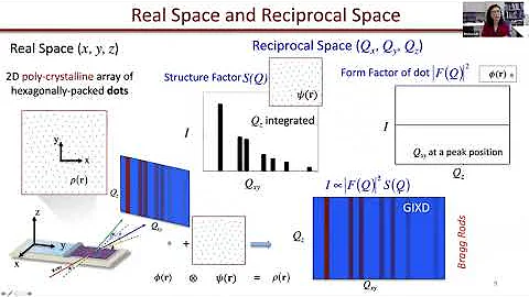 09_Grazing Incident Diffraction (GID)_Part1