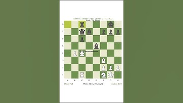Daily Chess Puzzle: The Solution!