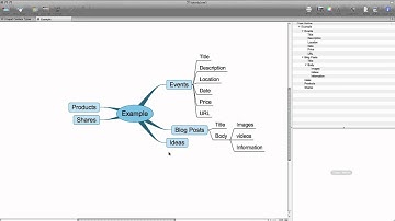 The basics of content type design in Drupal