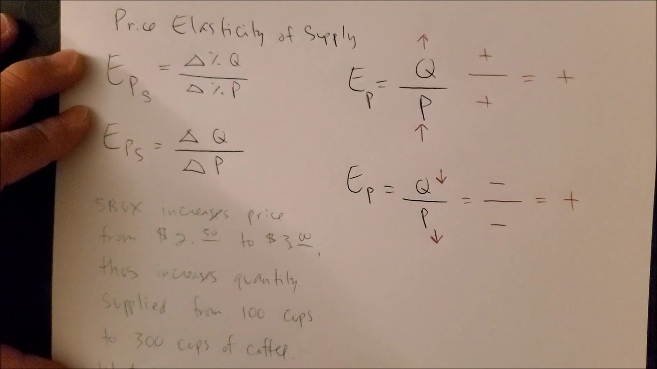 Price Elasticity of Supply YouTube