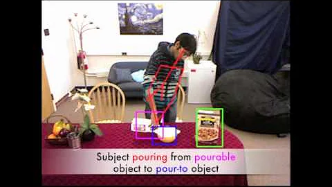 Activity Detection by PR2