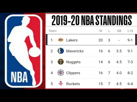 NBA Standings 2019-20 ; NBA Power Rankings 2019-20 ; NBA standings today ; Lakers standing